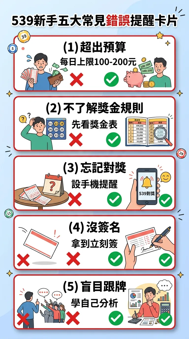 539新手五大常見錯誤提醒卡片，五張紅色邊框卡片直向排列，每張標示錯誤行為和對應的避免方法：(1)超出預算-每日上限100-200元 (2)不了解獎金規則-先看獎金表 (3)忘記對獎-設手機提醒 (4)沒簽名-拿到立刻簽 (5)盲目跟牌-學自己分析。每張卡片用紅色叉叉標示錯誤、綠色勾選標示正確做法。