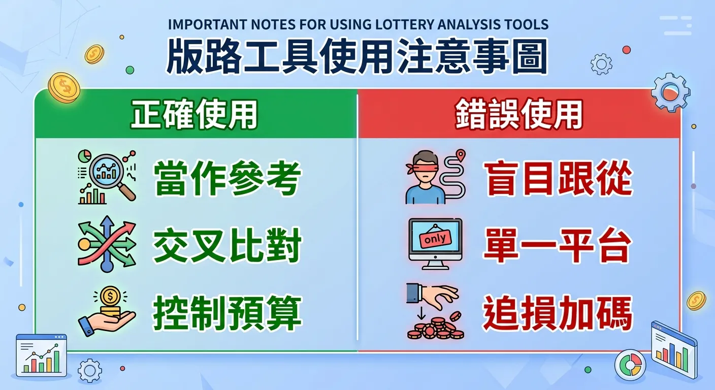 版路工具使用注意事項圖，左側為綠色「正確使用」區塊（列出：當作參考、交叉比對、控制預算），右側為紅色「錯誤使用」區塊（列出：盲目跟從、單一平台、追損加碼），中間以分隔線區隔