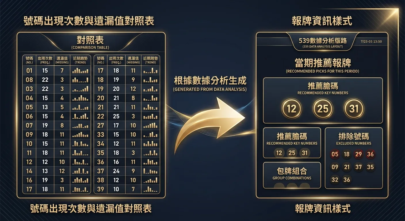 539版路報牌與對照表怎麼看？2026 判讀方法與使用技巧