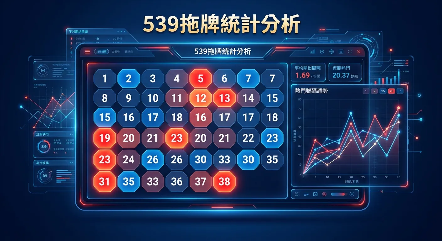 2026 今彩539拖牌統計：版路拖牌數據分析與選號參考