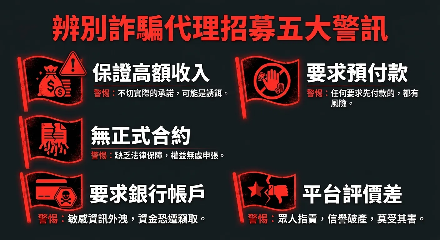 辨別詐騙代理招募五大警訊圖，以紅色警示風格呈現五個紅旗項目：1.保證高額收入（錢袋+驚嘆號）2.要求預付款（手掌+錢幣=停止）3.無正式合約（破碎文件圖示）4.要求銀行帳戶（銀行卡+骷髏標誌）5.平台評價差（星星1顆+負評），每項配上一行辨識提示。紅色警告配深灰背景