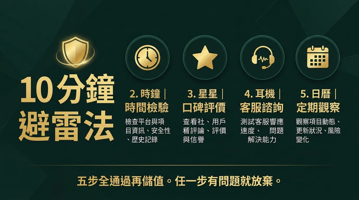 文章總結視覺摘要，設計為一張橫向資訊卡片。左側大字標題「10 分鐘避雷法」，右側五個小圖示分別代表五步驟（盾牌、時鐘、星星、耳機、日曆），底部一行字「五步全通過再儲值。任一步有問題就放棄。」配色使用金色與深墨綠，設計感簡潔有力。