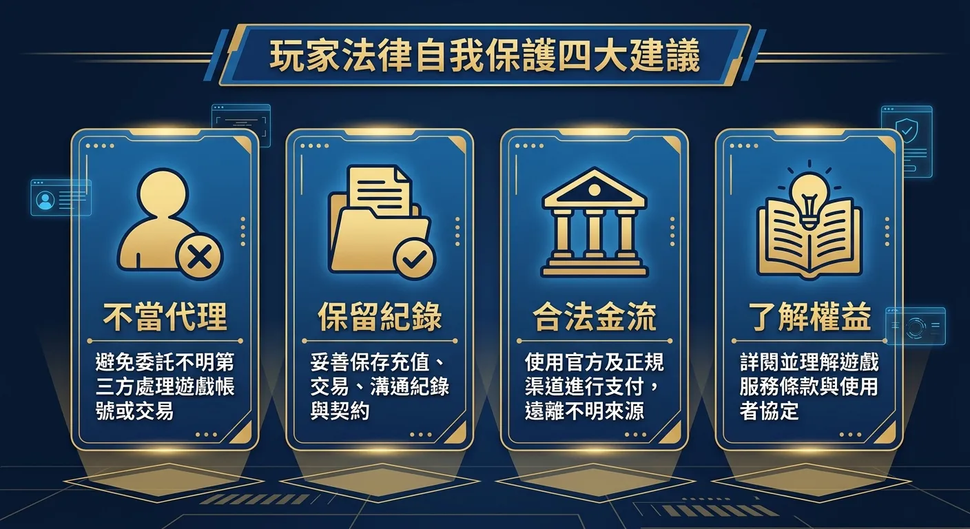 玩家法律自我保護四大建議資訊圖，以四個水平排列的圖示卡片呈現：(1) 人形打叉「不當代理」 (2) 資料夾圖示「保留紀錄」 (3) 銀行圖示「合法金流」 (4) 書本圖示「了解權益」。每個圖示下方附上一行說明文字，配色使用深藍與金色。