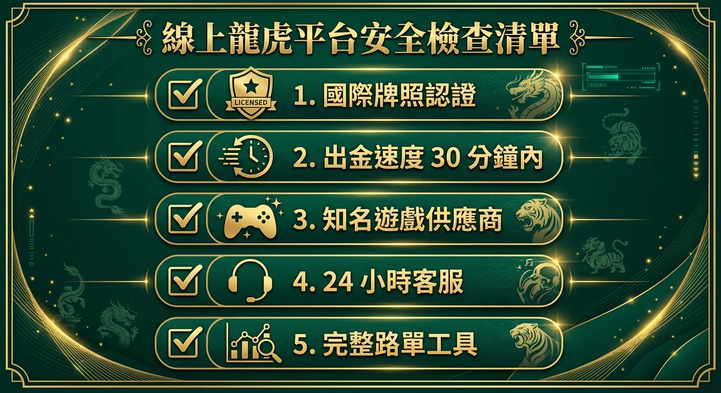 線上龍虎平台安全檢查清單資訊圖，五個項目縱向排列，每項前面有勾選框圖示：1. 國際牌照認證（盾牌圖示）、2. 出金速度 30 分鐘內（時鐘圖示）、3. 知名遊戲供應商（遊戲手把圖示）、4. 24 小時客服（耳機圖示）、5. 完整路單工具（圖表圖示）。配色金色與深綠。