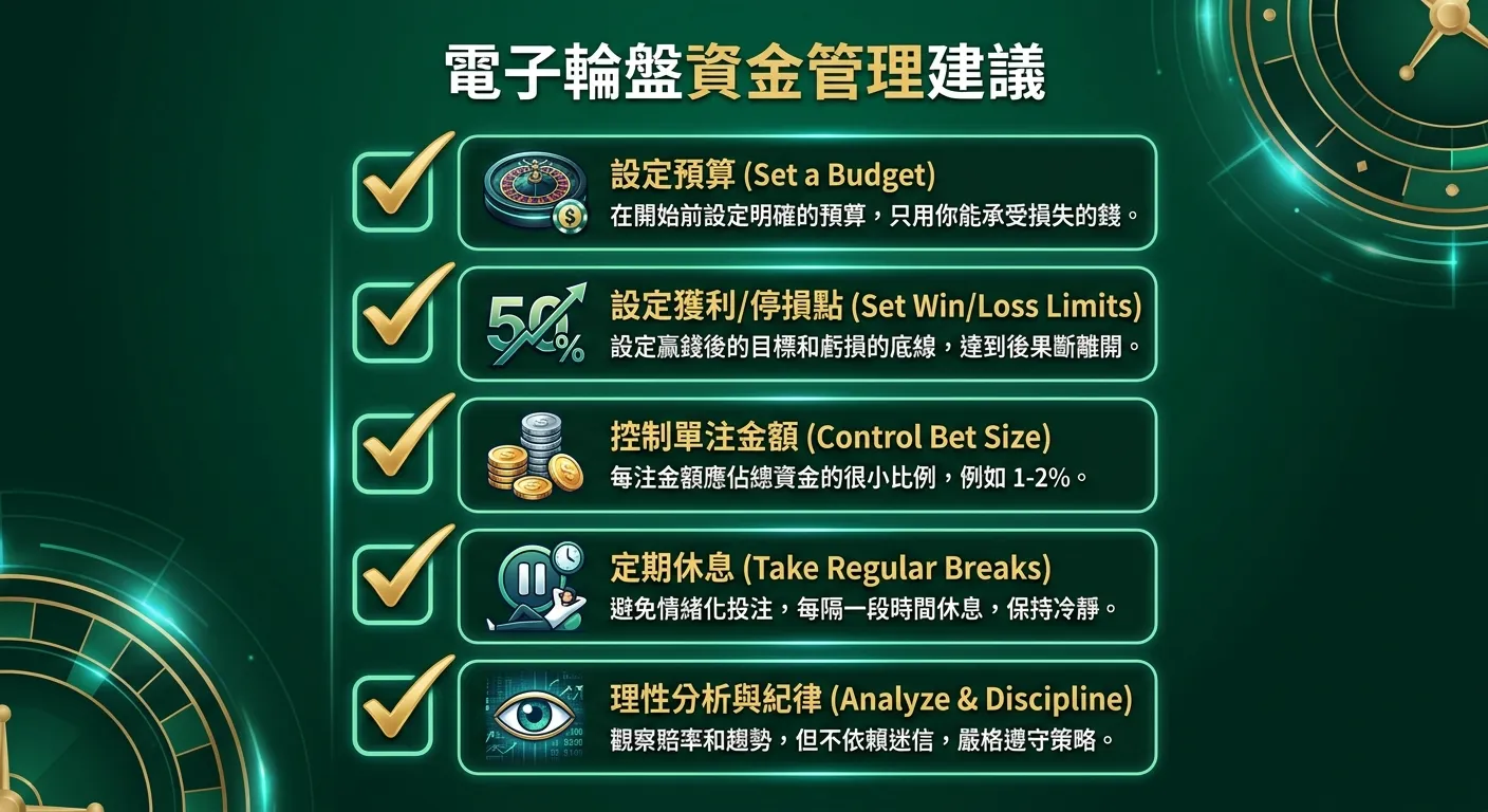 電子輪盤資金���理建議清單資訊圖，以五個打勾方框縱向排列，每個方框內含建議文字和對應的小圖示（輪盤、數字 50、硬幣���暫停符號、眼睛），金色勾號深綠色背景。