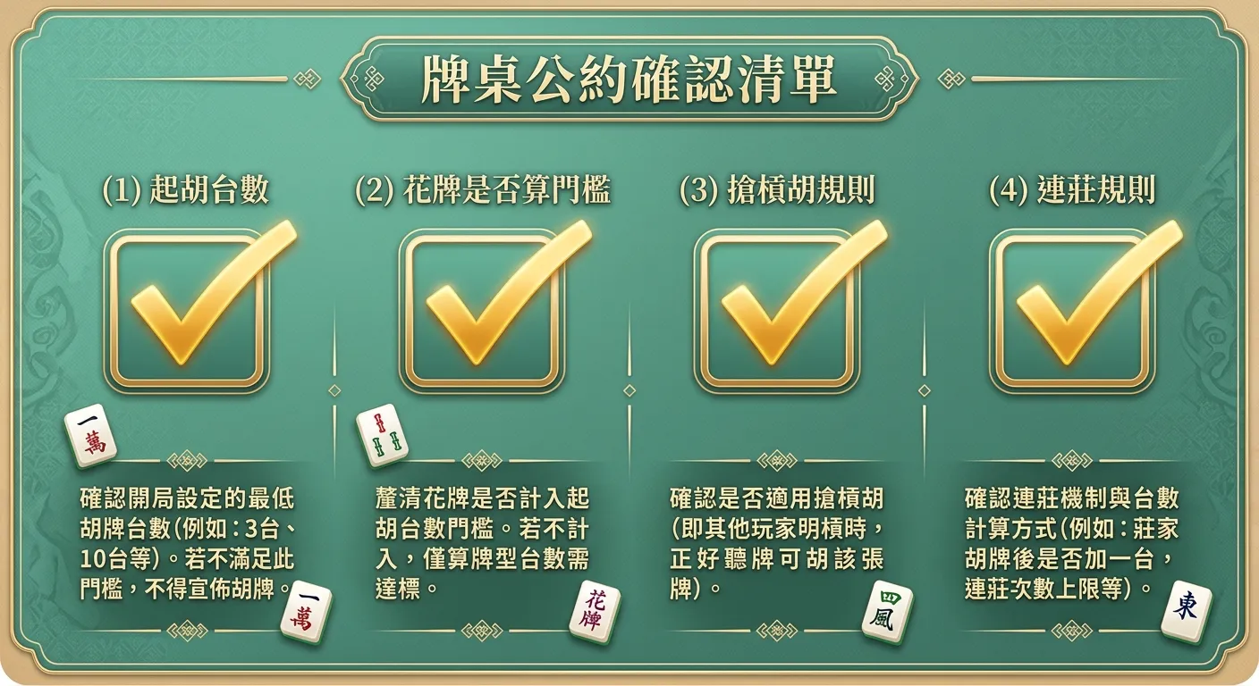 牌桌公約確認清單，以四個打勾方框呈現：(1) 起胡台數 (2) 花牌是否算門檻 (3) 搶槓胡規則 (4) 連莊規則，每項旁附簡短說明，金色勾號翠綠色背景。