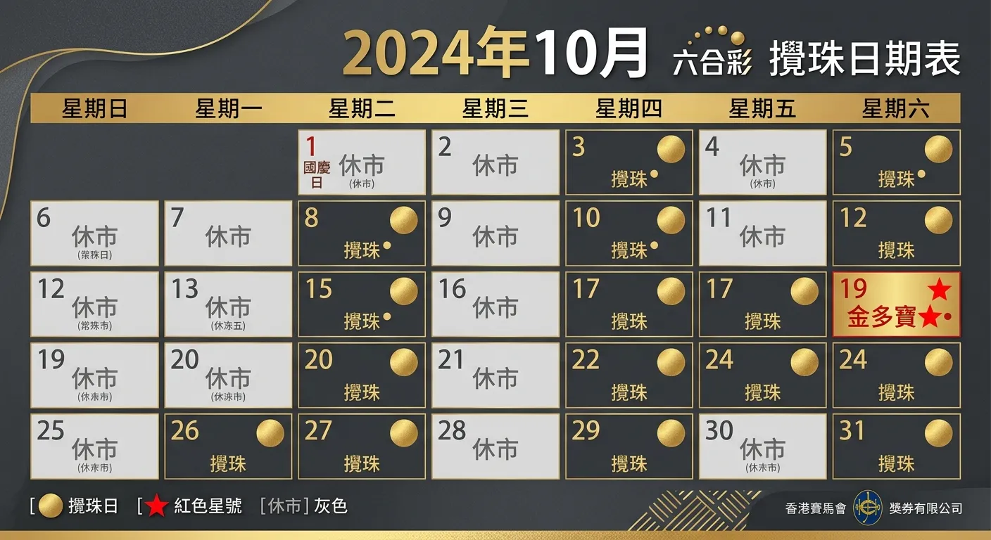 六合彩月曆式攪珠日期表，以月曆格式呈現一個月份的攪珠日，攪珠日格子標記金色圓點，休市日標記灰色，金多寶場次標記紅色星號，下方附有圖例說明，配色使用金色與深灰色系