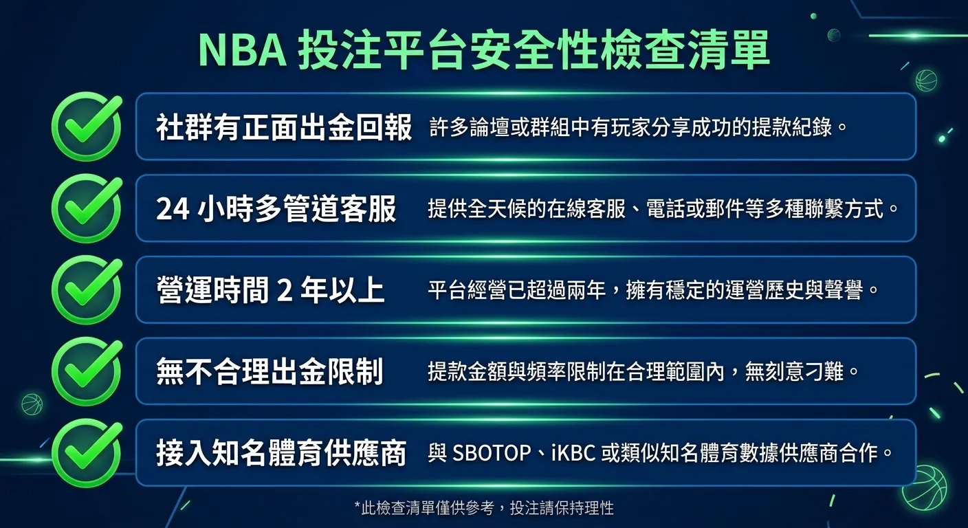 NBA 投注平台安全性檢查清單圖，五個檢查項目以清單形式呈現，每項附上勾選框和一句說明：(1) 社群有正面出金回報 (2) 24 小時多管道客服 (3) 營運時間 2 年以上 (4) 無不合理出金限制 (5) 接入知名體育供應商，深藍底搭配綠色勾選圖示