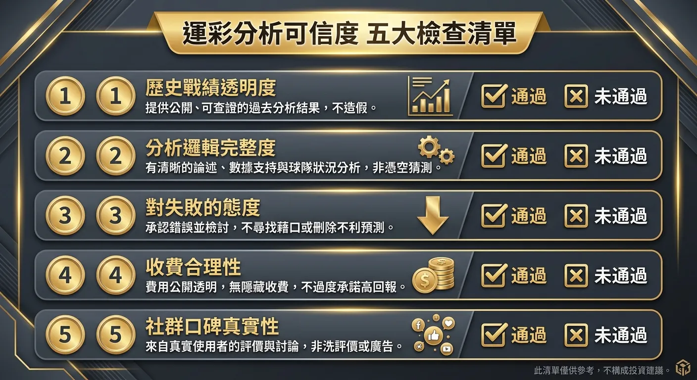 運彩分析可信度五大檢查清單圖，五個項目以打勾清單形式垂直排列：(1) 歷史戰績透明度 (2) 分析邏輯完整度 (3) 對失敗的態度 (4) 收費合理性 (5) 社群口碑真實性，每個項目旁有簡短說明和「通過/未通過」的勾選框，配色使用金色與深灰