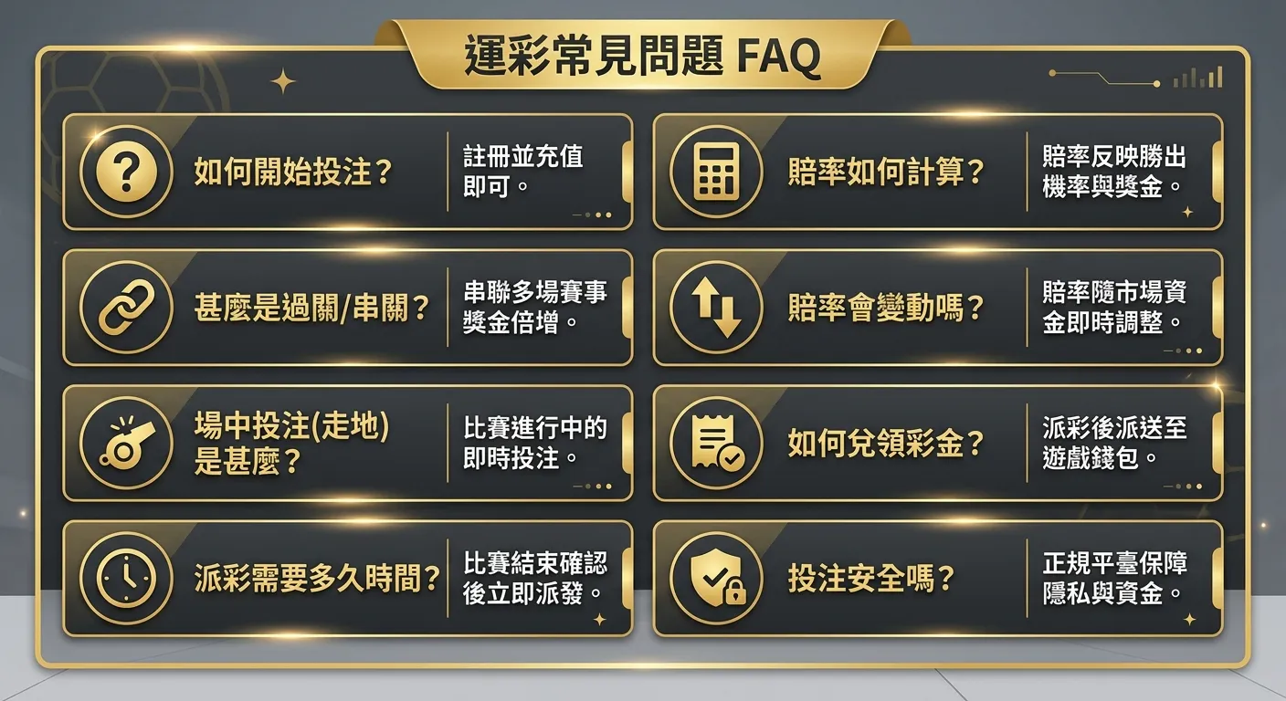 運彩常見問題 FAQ 資訊圖，以問答卡片形式呈現八個常見問題，每張卡片左側為問題圖示（問號、計算機、連鎖、上下箭頭等），右側為一句話精簡回答，卡片排列為 2×4 網格，配色使用金色標題與深灰卡片背景